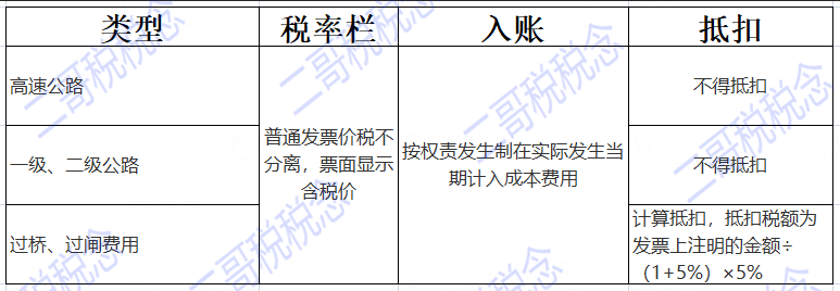 发票知识第二弹！这种发票属于过桥费么？能否抵扣？