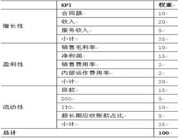 基于“财务金三角”的财务分析模式探析 基于“财务金三角”的财务分析模式探析