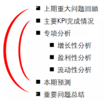 基于“财务金三角”的财务分析模式探析 基于“财务金三角”的财务分析模式探析