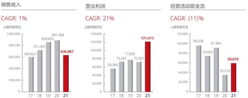 基于“财务金三角”的财务分析模式探析 基于“财务金三角”的财务分析模式探析