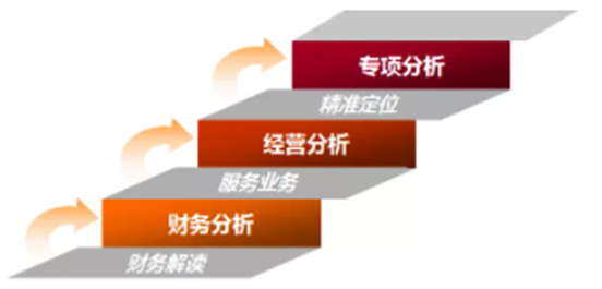 基于“财务金三角”的财务分析模式探析 基于“财务金三角”的财务分析模式探析