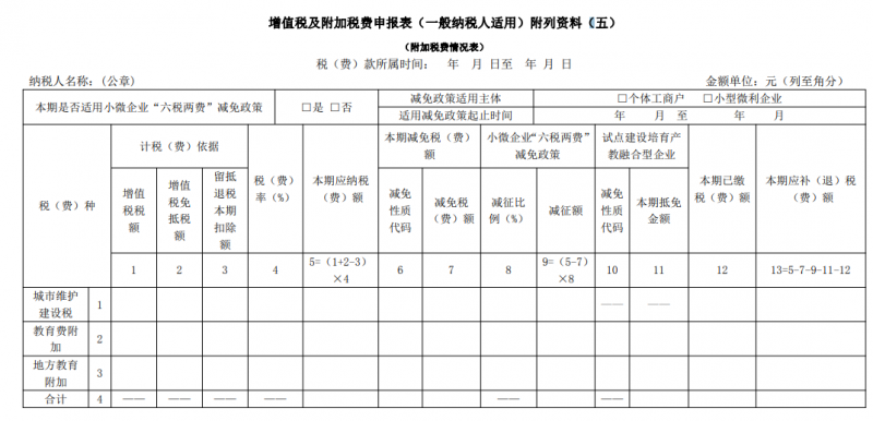 增值税申报三十一弹!一般纳税人申报表附表五,掌握一些特殊政策
