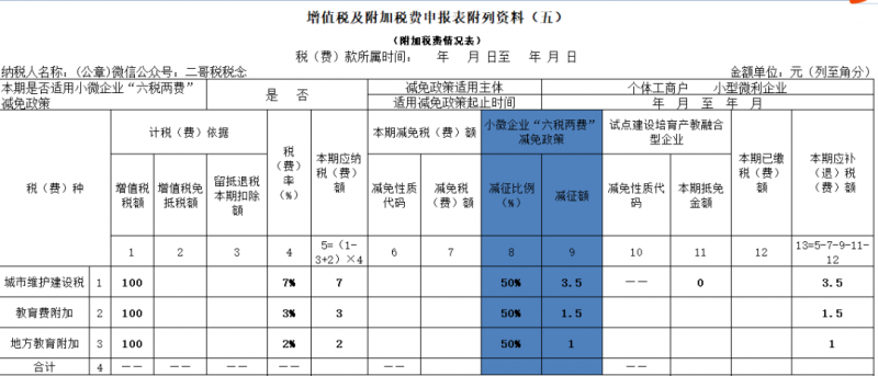 增值税申报三十一弹!一般纳税人申报表附表五,掌握一些特殊政策