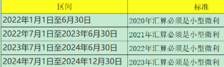 增值税申报三十一弹!一般纳税人申报表附表五,掌握一些特殊政策