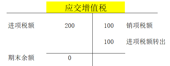 增值税申报三十一弹!一般纳税人申报表附表五,掌握一些特殊政策
