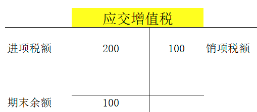增值税申报三十一弹!一般纳税人申报表附表五,掌握一些特殊政策