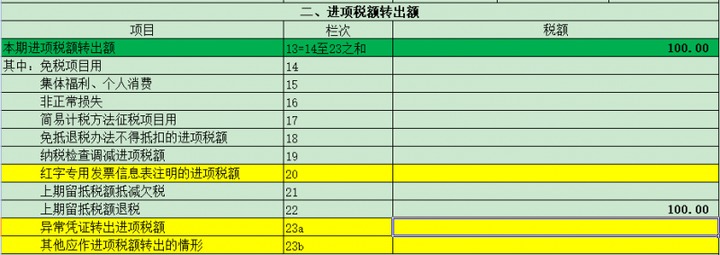 增值税申报三十一弹!一般纳税人申报表附表五,掌握一些特殊政策