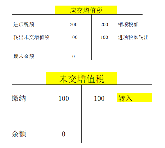 增值税申报三十一弹!一般纳税人申报表附表五,掌握一些特殊政策