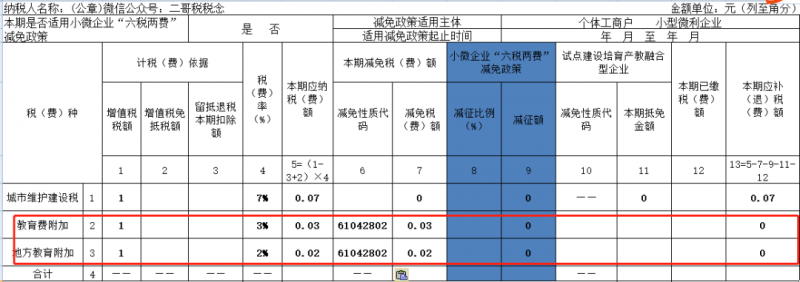 增值税申报三十一弹!一般纳税人申报表附表五,掌握一些特殊政策