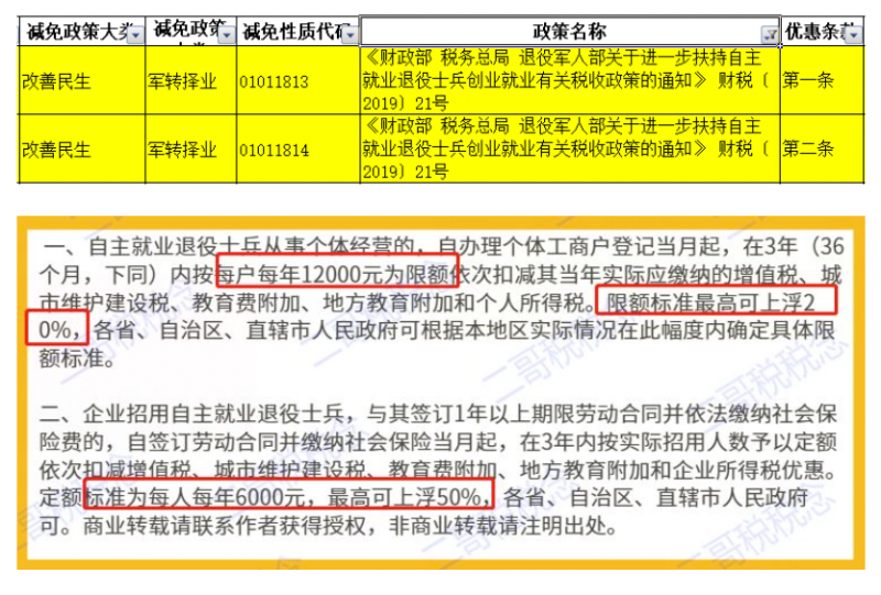 增值税申报三十一弹!一般纳税人申报表附表五,掌握一些特殊政策