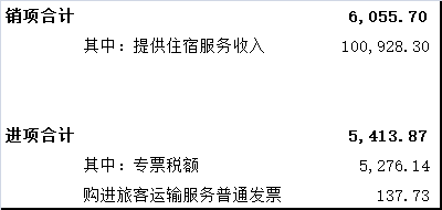 增值税申报三十六弹!航天信息服务费280元,可加计抵减10%吗?