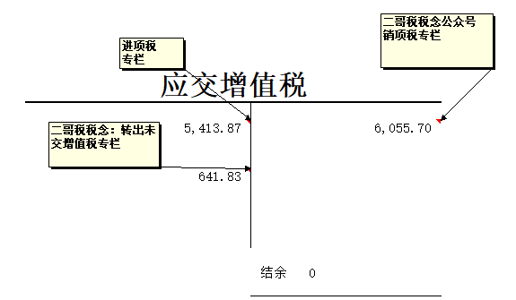 增值税申报三十六弹!航天信息服务费280元,可加计抵减10%吗?