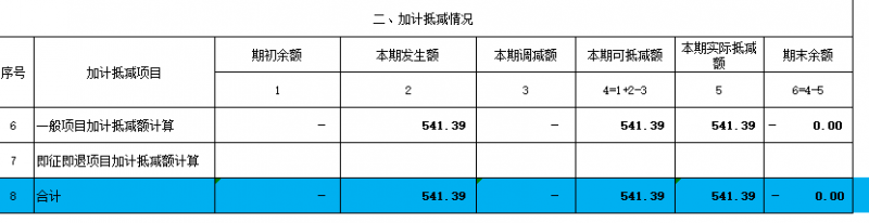 增值税申报三十六弹!航天信息服务费280元,可加计抵减10%吗?