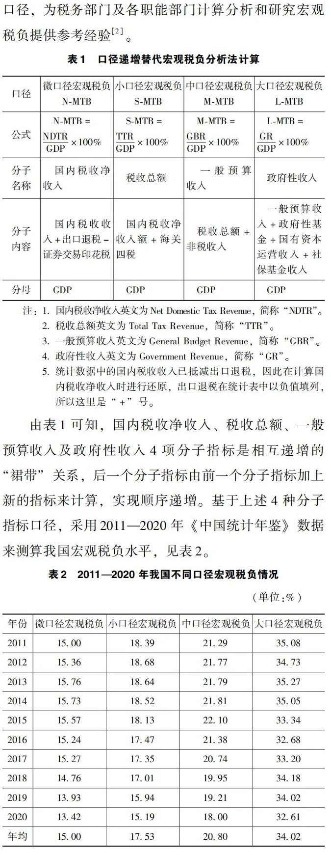 宏观税负与地区税负测算口径差异与指标体系应用研究