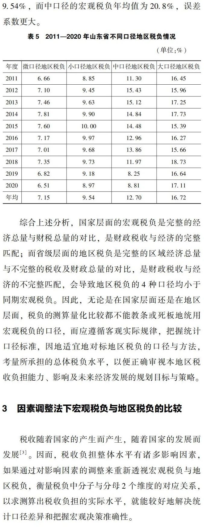 宏观税负与地区税负测算口径差异与指标体系应用研究