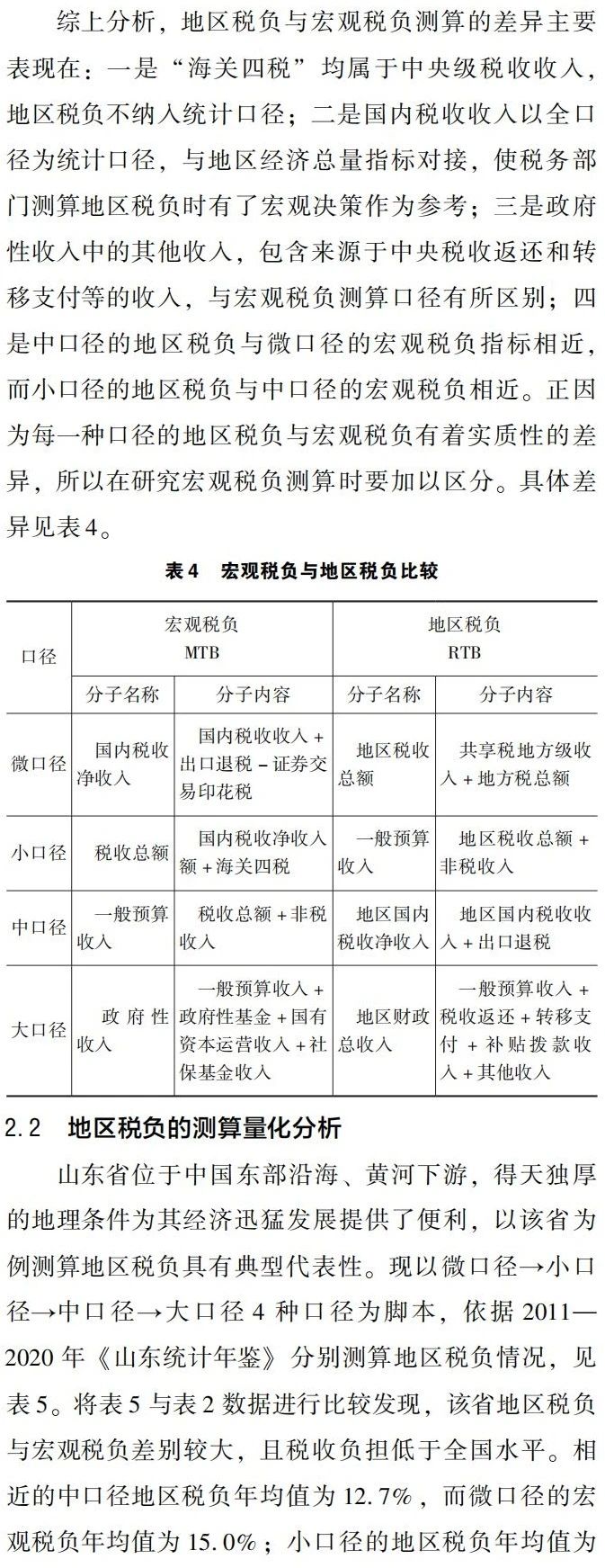 宏观税负与地区税负测算口径差异与指标体系应用研究