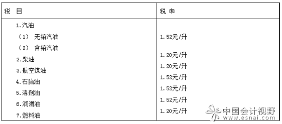 成品油税率表