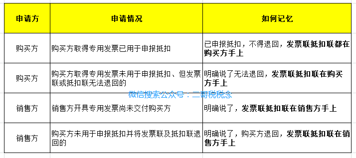 增值税申报三十七弹!一般纳税人增值税申报表名不副实