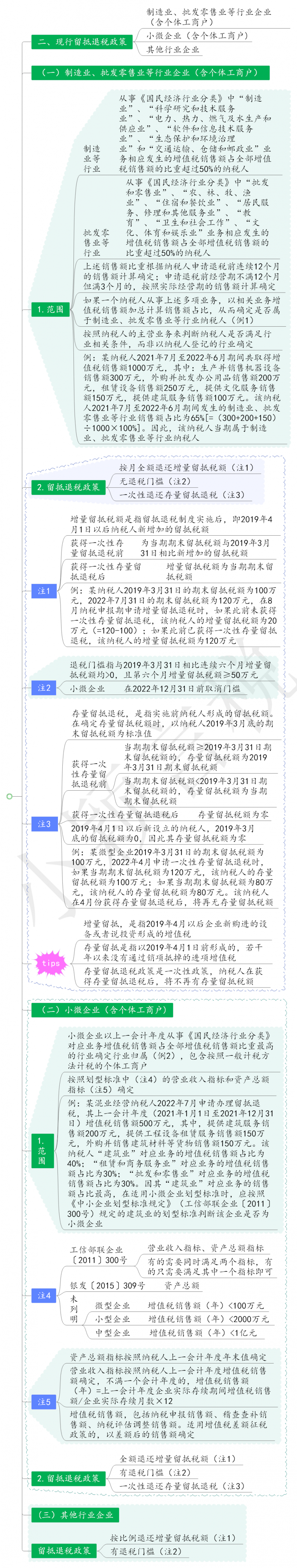 增值税留抵退税思维导图(20230722更新)