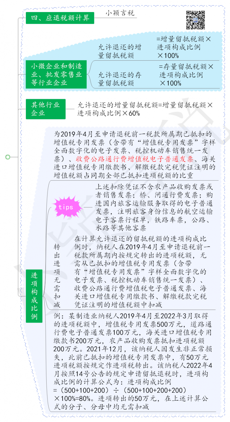 增值税留抵退税思维导图(20230722更新)