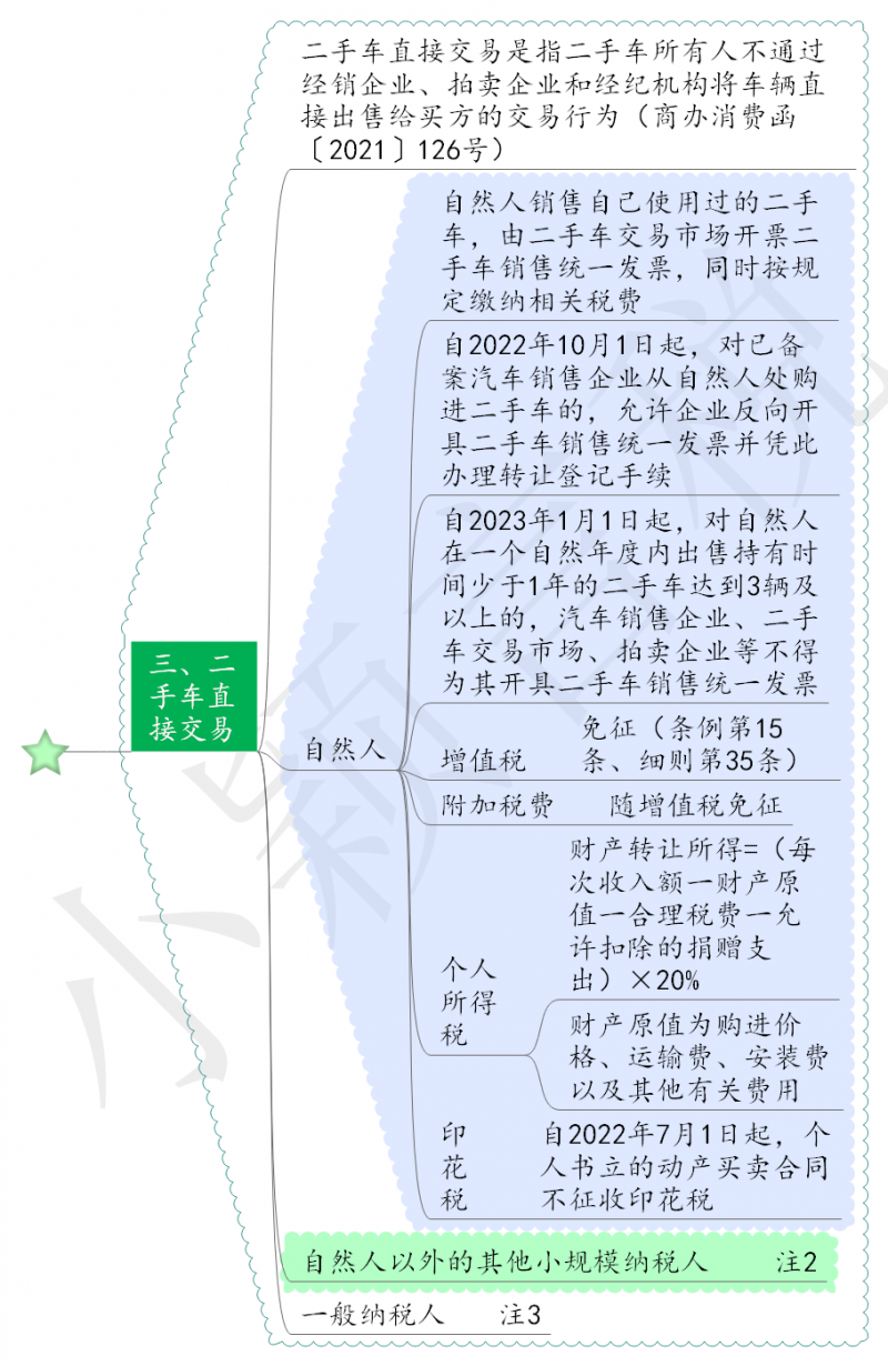 转让二手车的税务处理