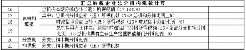 总分机构的税务处理(20230724更新)