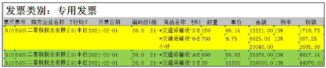 增值税申报三十八弹!增值税申报之前,这两件事是必做的