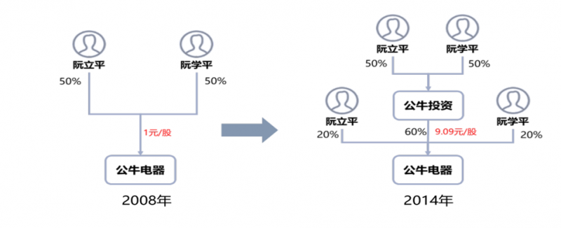 公司设立阶段的节税策略 公司设立阶段的节税策略