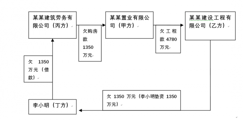 债权债务转让业务中的"业财税法融合控税"策略 债权债务转让业务中的"业财税法融合控税"策略