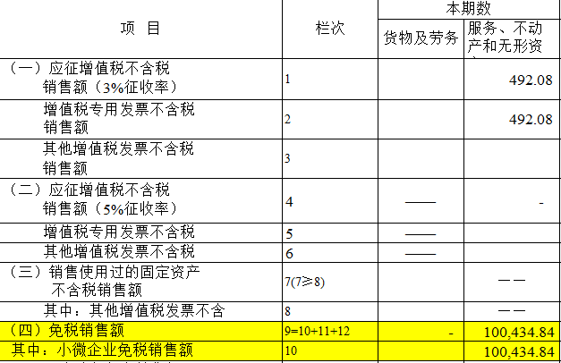 小规模申报,减免税比对异常