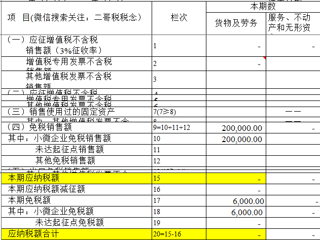 小规模纳税人没有专门设置未开票申报栏次