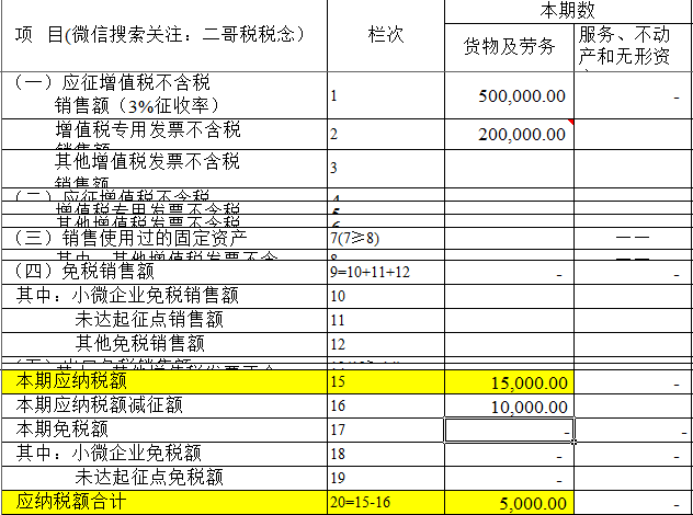 小规模纳税人没有专门设置未开票申报栏次