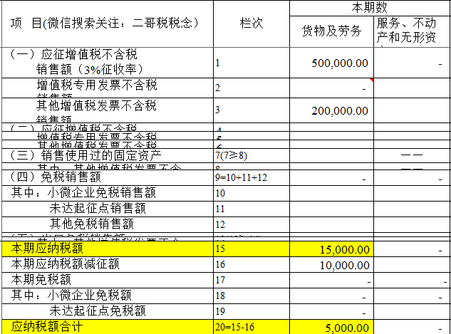 小规模纳税人没有专门设置未开票申报栏次