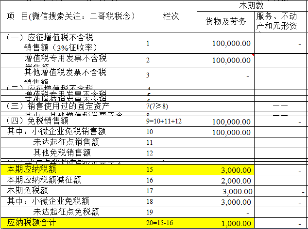 小规模纳税人没有专门设置未开票申报栏次