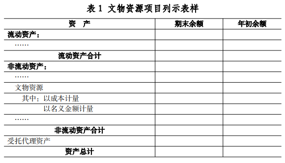 财政部就政府会计准则第11号及指南征意见 财政部就政府会计准则第11号及指南征意见