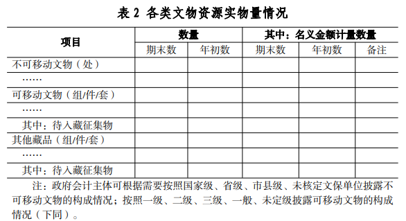 财政部就政府会计准则第11号及指南征意见 财政部就政府会计准则第11号及指南征意见