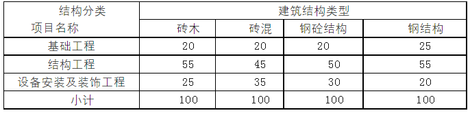 因转让旧房引发的土地增值税争议(二)