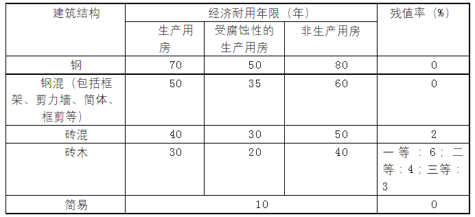 因转让旧房引发的土地增值税争议(二)