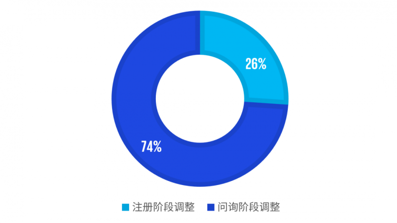 上半年A股IPO企业会计差错更正情况 上半年A股IPO企业会计差错更正情况