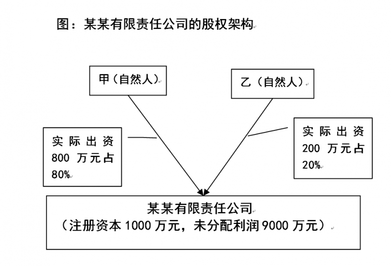 自然人股东分回股息红利和转让股权依法不缴纳个税的股权布局设计 自然人股东分回股息红利和转让股权依法不缴纳个税的股权布局设计