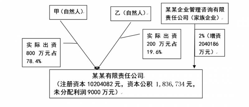 自然人股东分回股息红利和转让股权依法不缴纳个税的股权布局设计 自然人股东分回股息红利和转让股权依法不缴纳个税的股权布局设计