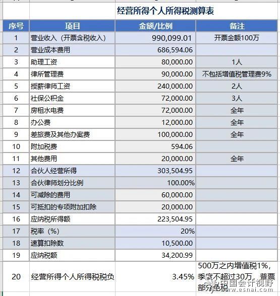 2经营所得个人所得税税负
