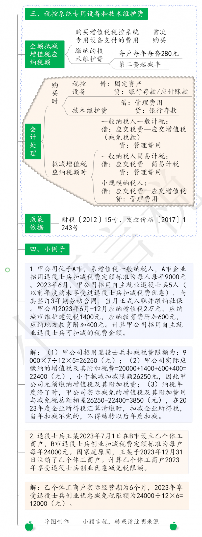 扣减增值税思维导图(20230817更新)