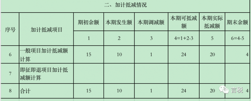 增值税加计抵减思维导图(20230816更新)
