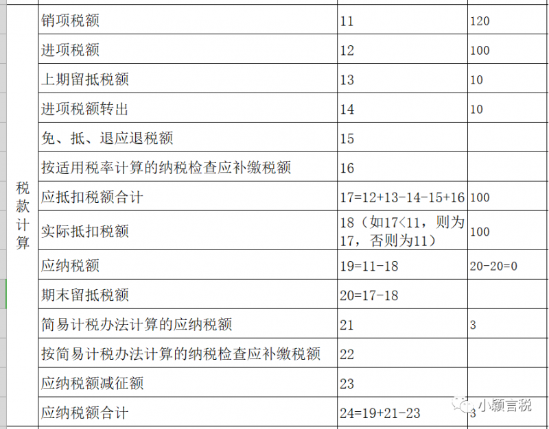 增值税加计抵减思维导图(20230816更新)