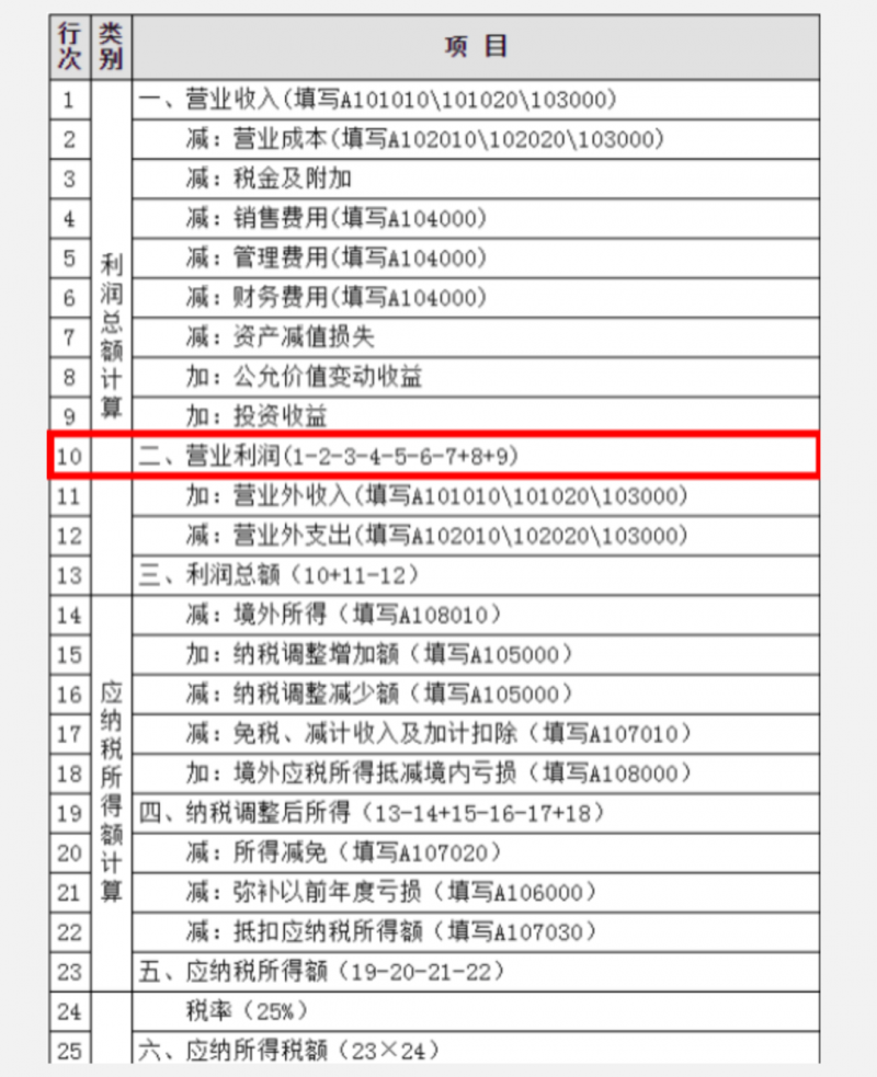 增值税加计抵减思维导图(20230816更新)