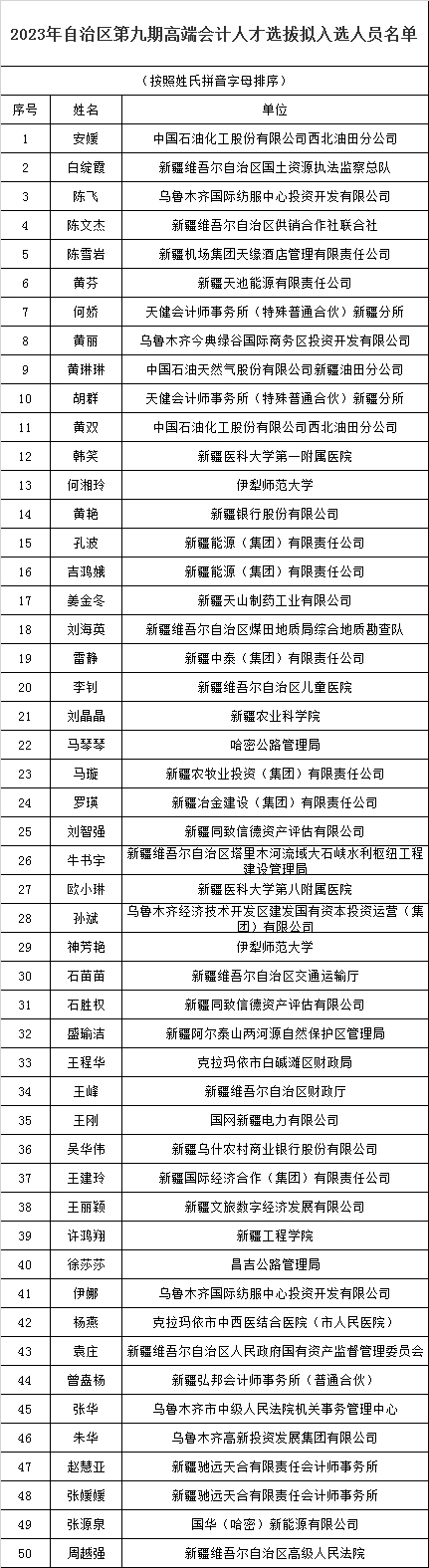 新疆公示高端会计人才拟选拔结果
