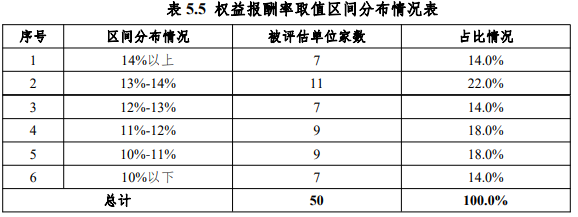 2022年度证券资产评估市场分析报告发布 2022年度证券资产评估市场分析报告发布