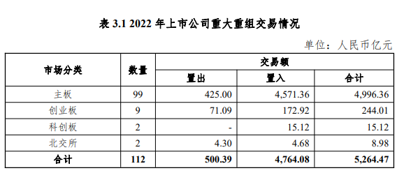 2022年度证券资产评估市场分析报告发布 2022年度证券资产评估市场分析报告发布
