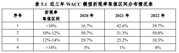 2022年度证券资产评估市场分析报告发布 2022年度证券资产评估市场分析报告发布
